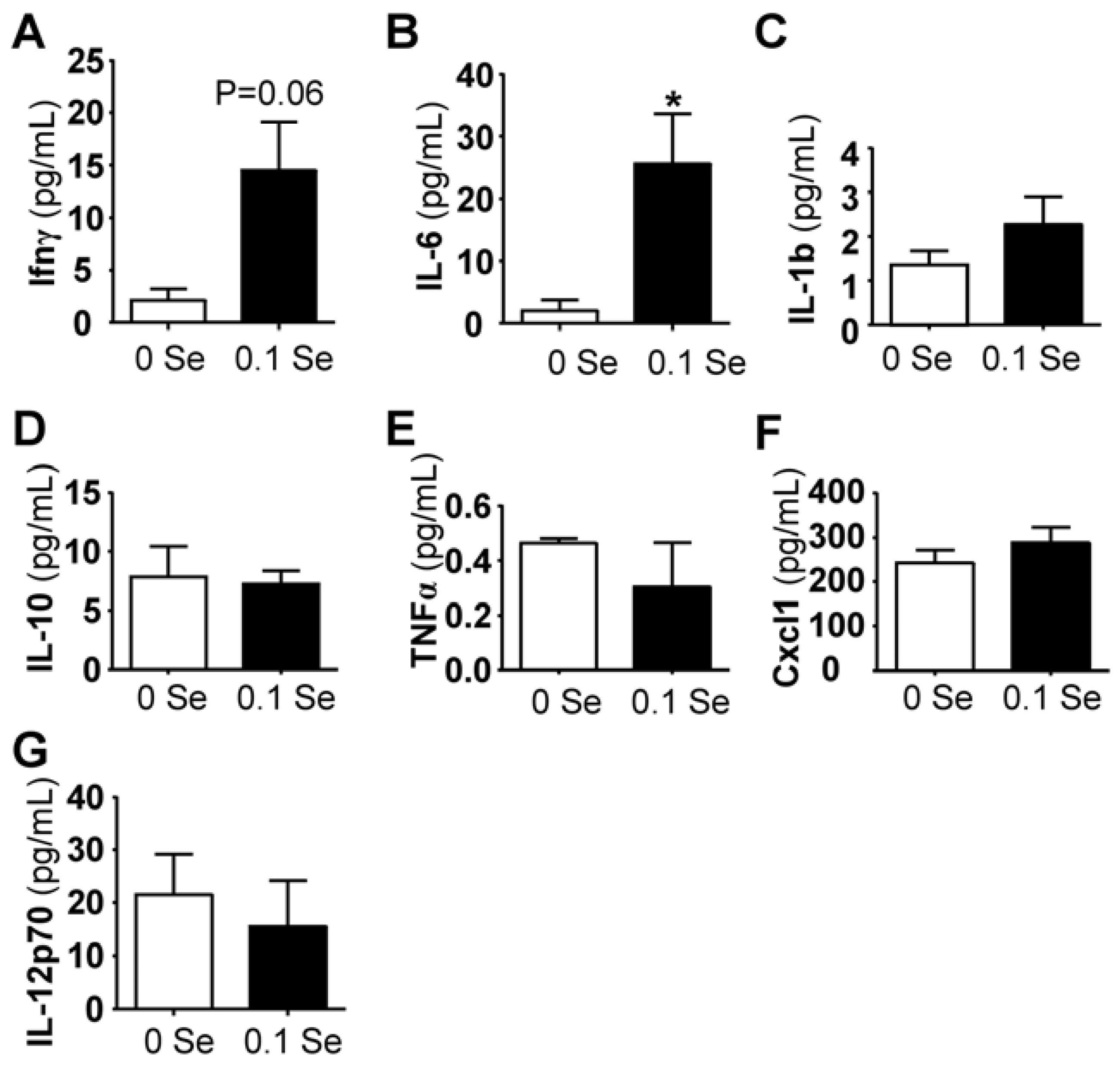 Nutrients 07 05297 g005