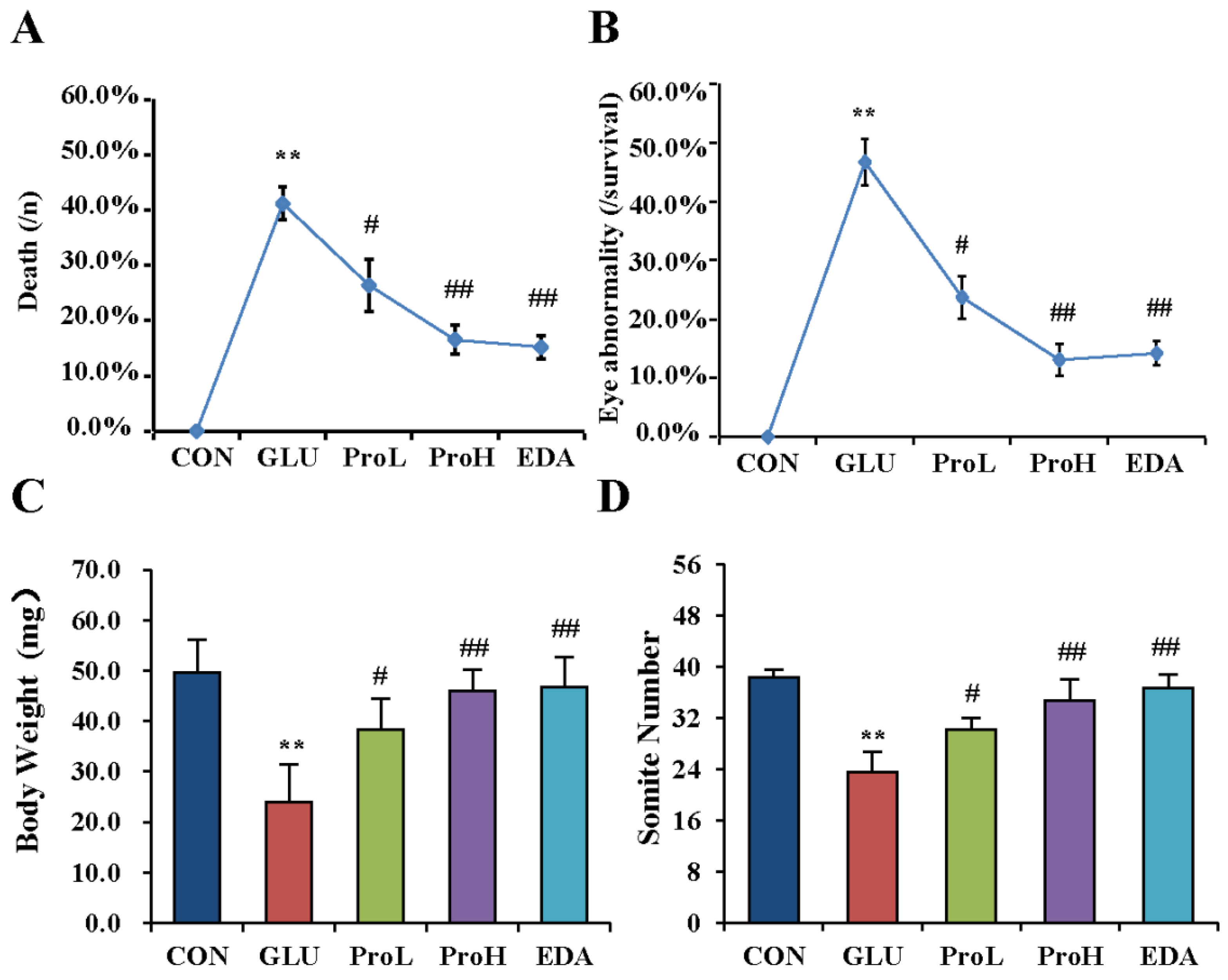 Nutrients 07 05299 g001