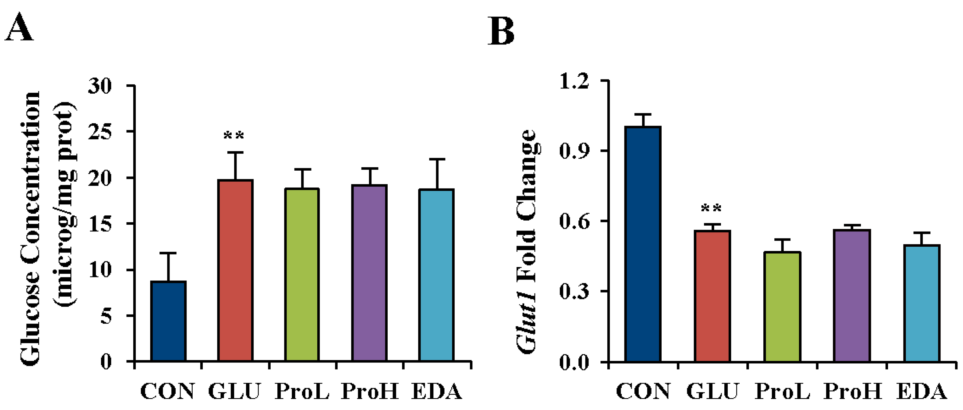 Nutrients 07 05299 g004