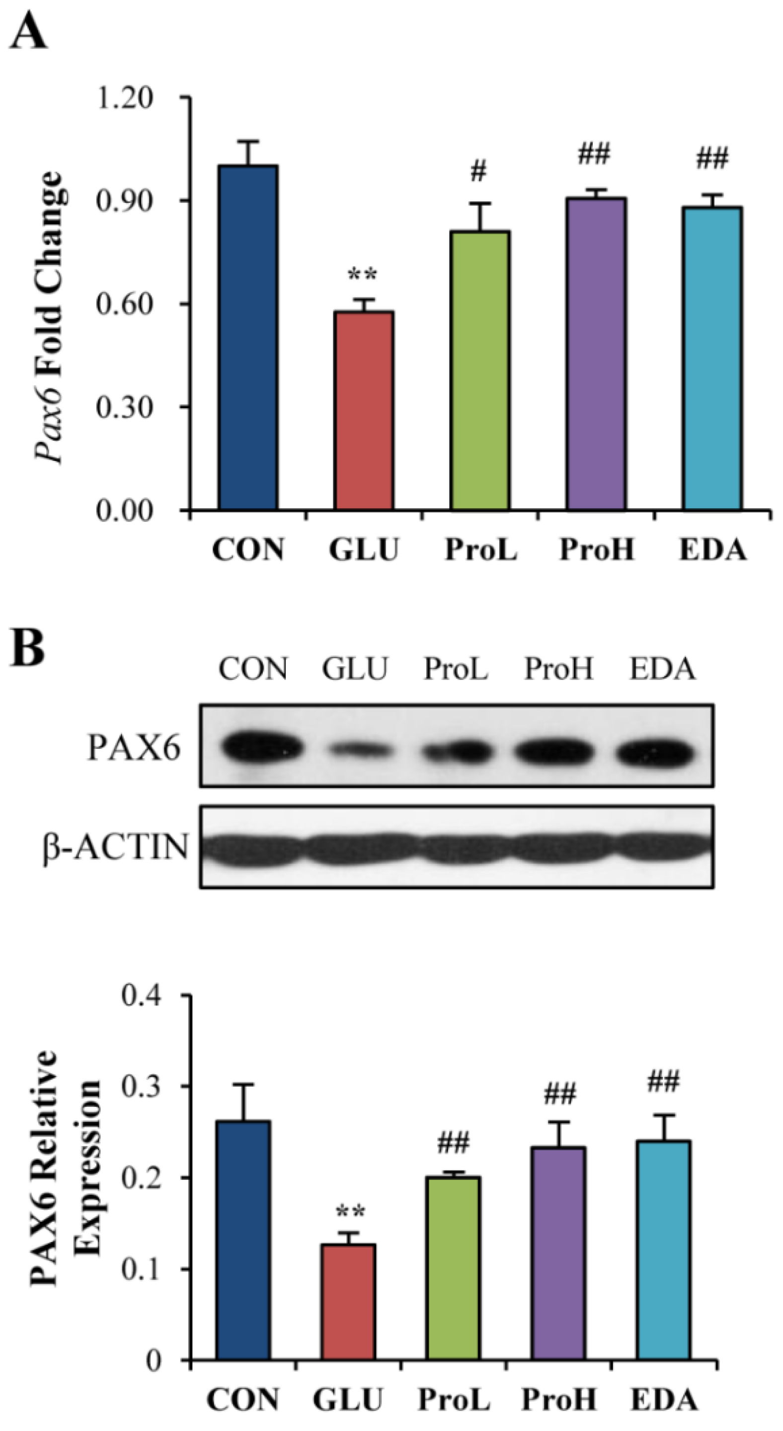 Nutrients 07 05299 g005