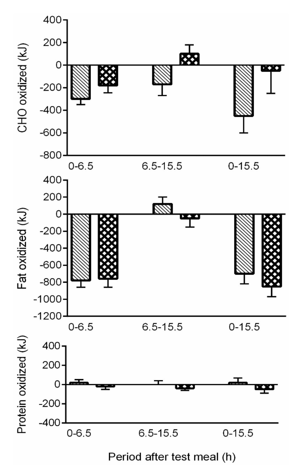 Nutrients 07 05304 g001 1024