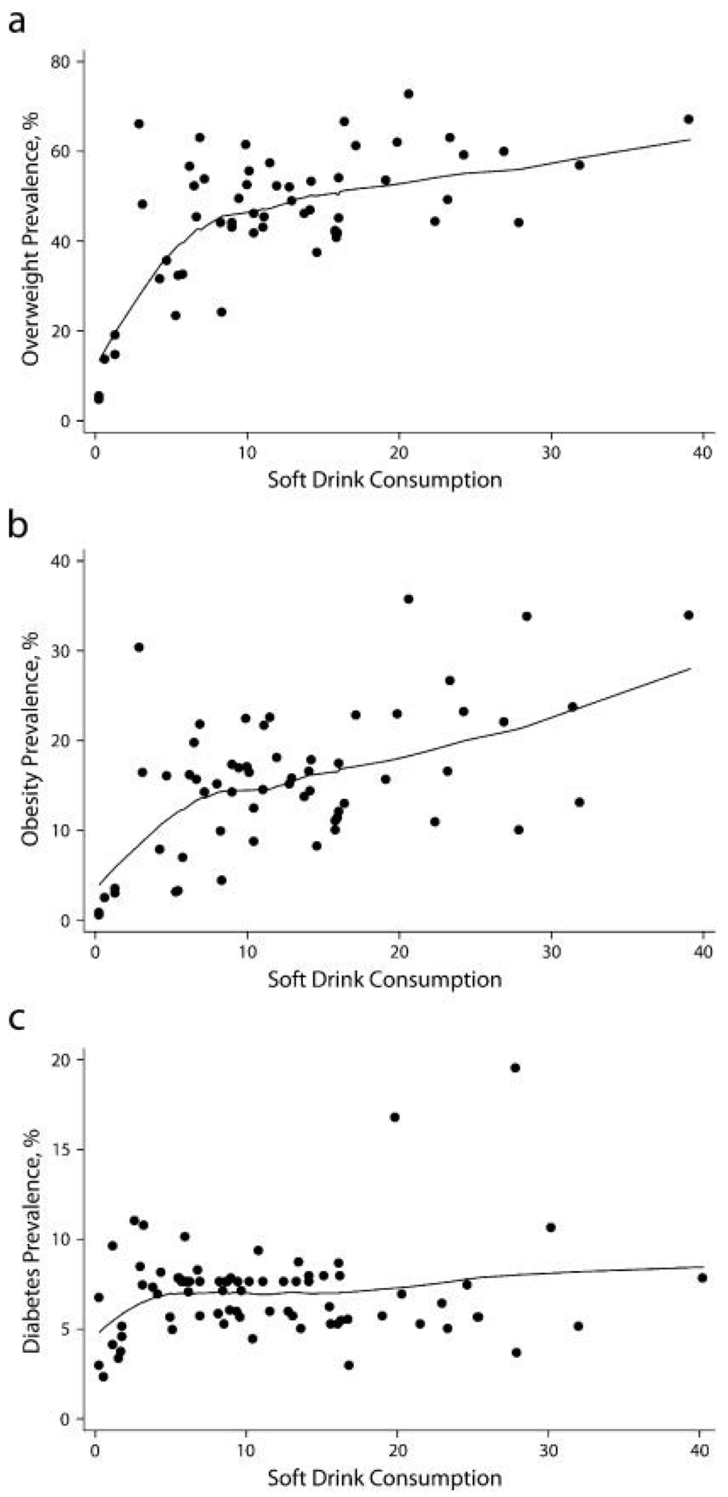 Nutrients 07 05304 g002 1024