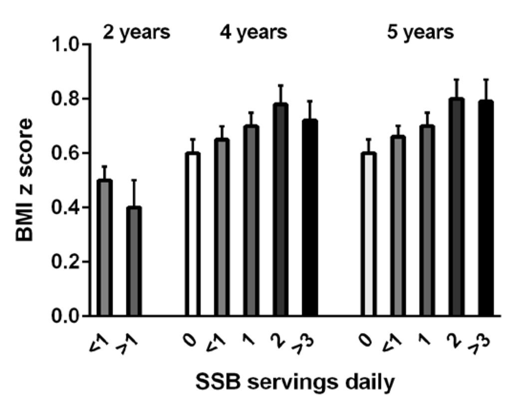 Nutrients 07 05304 g003 1024