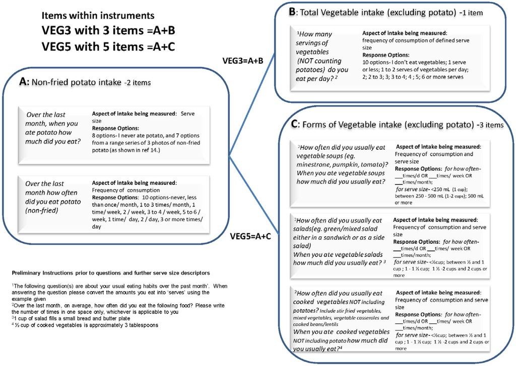 Nutrients 07 05305 g001 1024