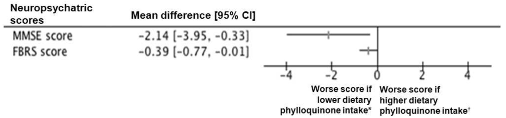 Nutrients 07 05306 g001 1024