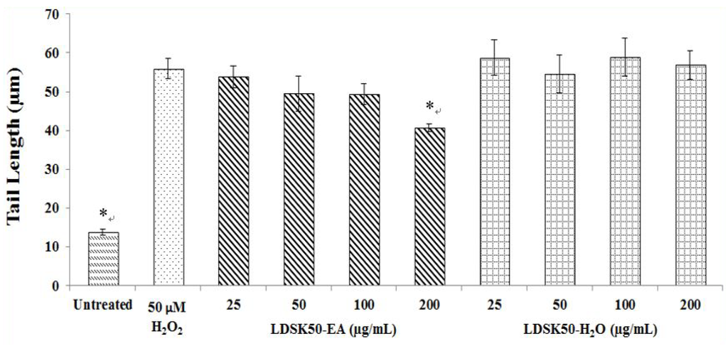 Nutrients 07 05312 g002 1024