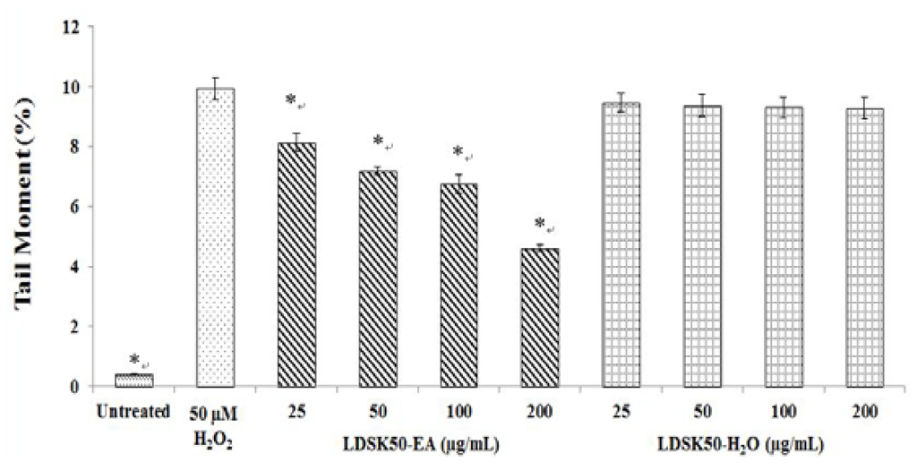 Nutrients 07 05312 g003 1024
