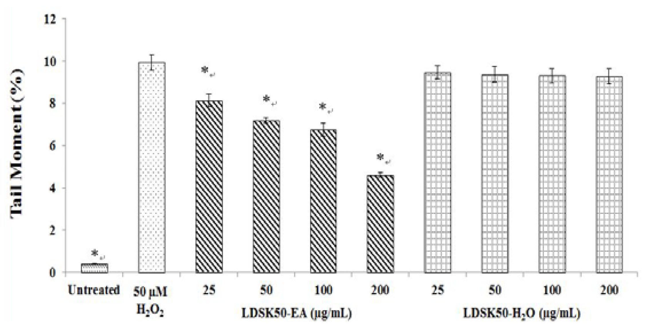 Nutrients 07 05312 g003