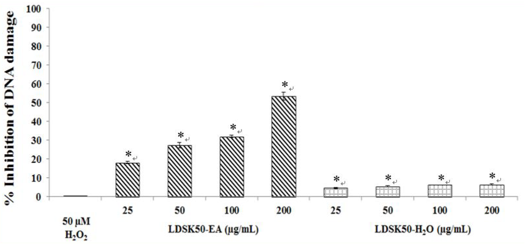 Nutrients 07 05312 g004 1024