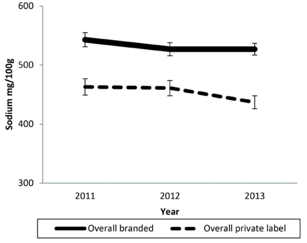 Nutrients 07 05321 g001 1024