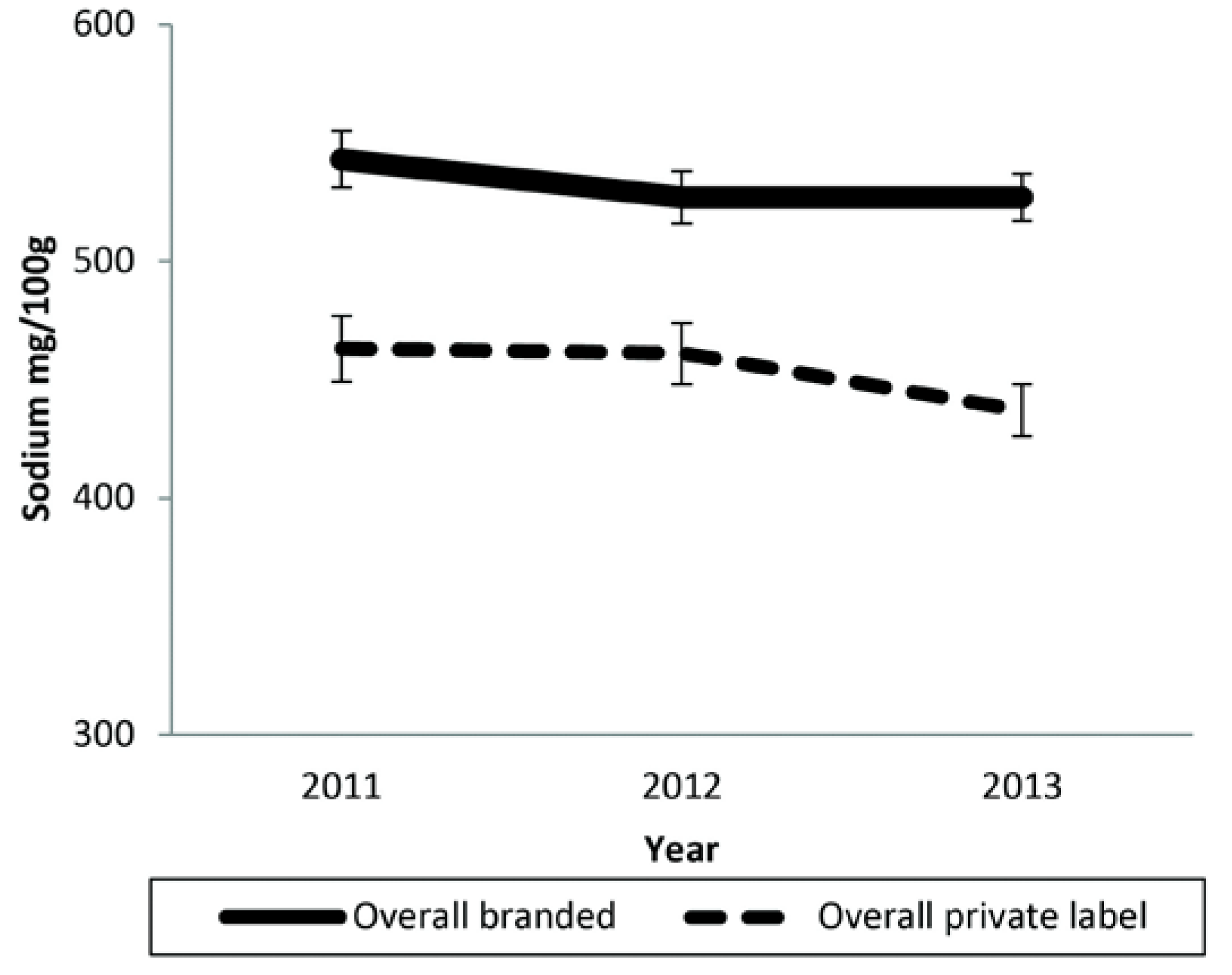 Nutrients 07 05321 g001