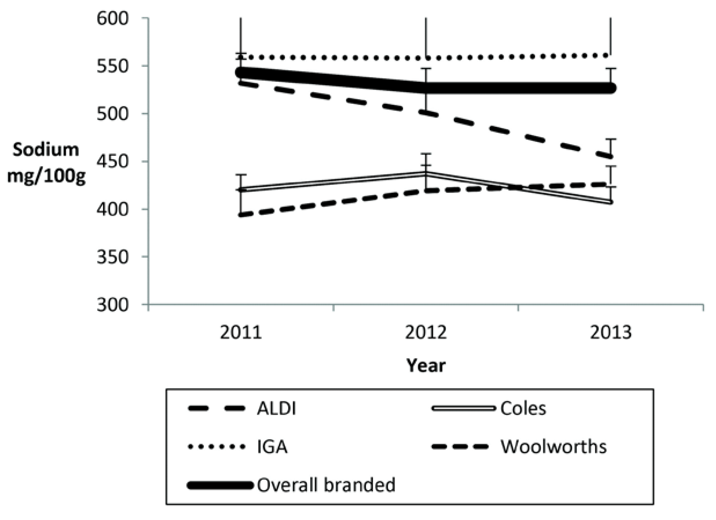 Nutrients 07 05321 g002