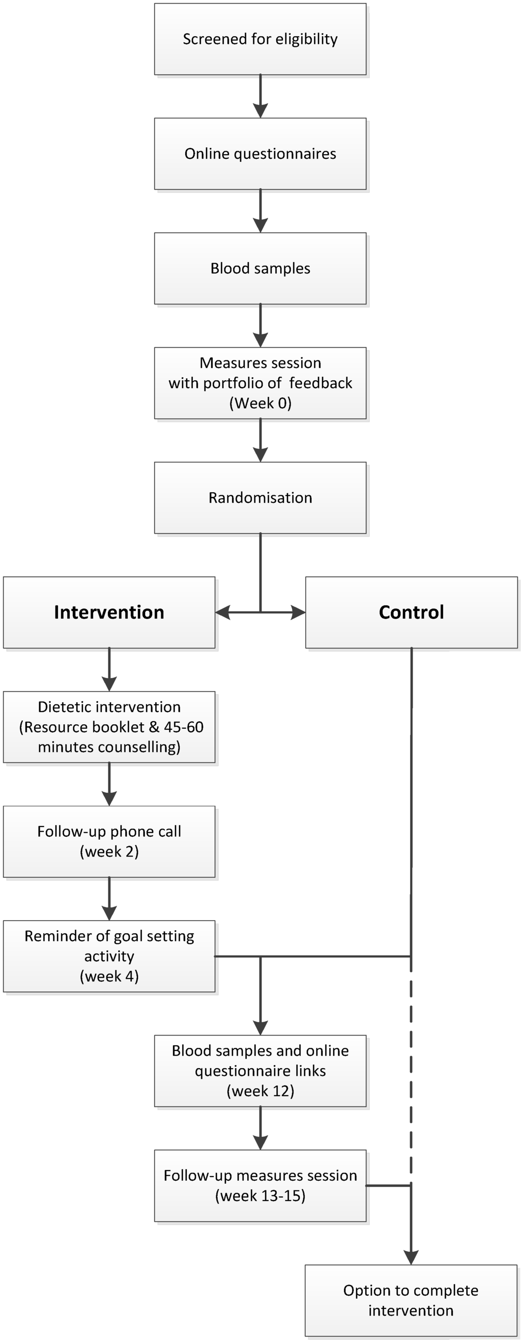 Nutrients 07 05323 g001 1024