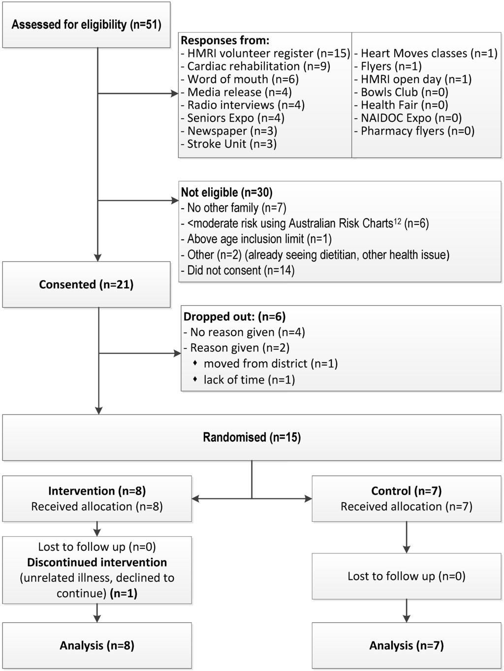 Nutrients 07 05323 g002 1024