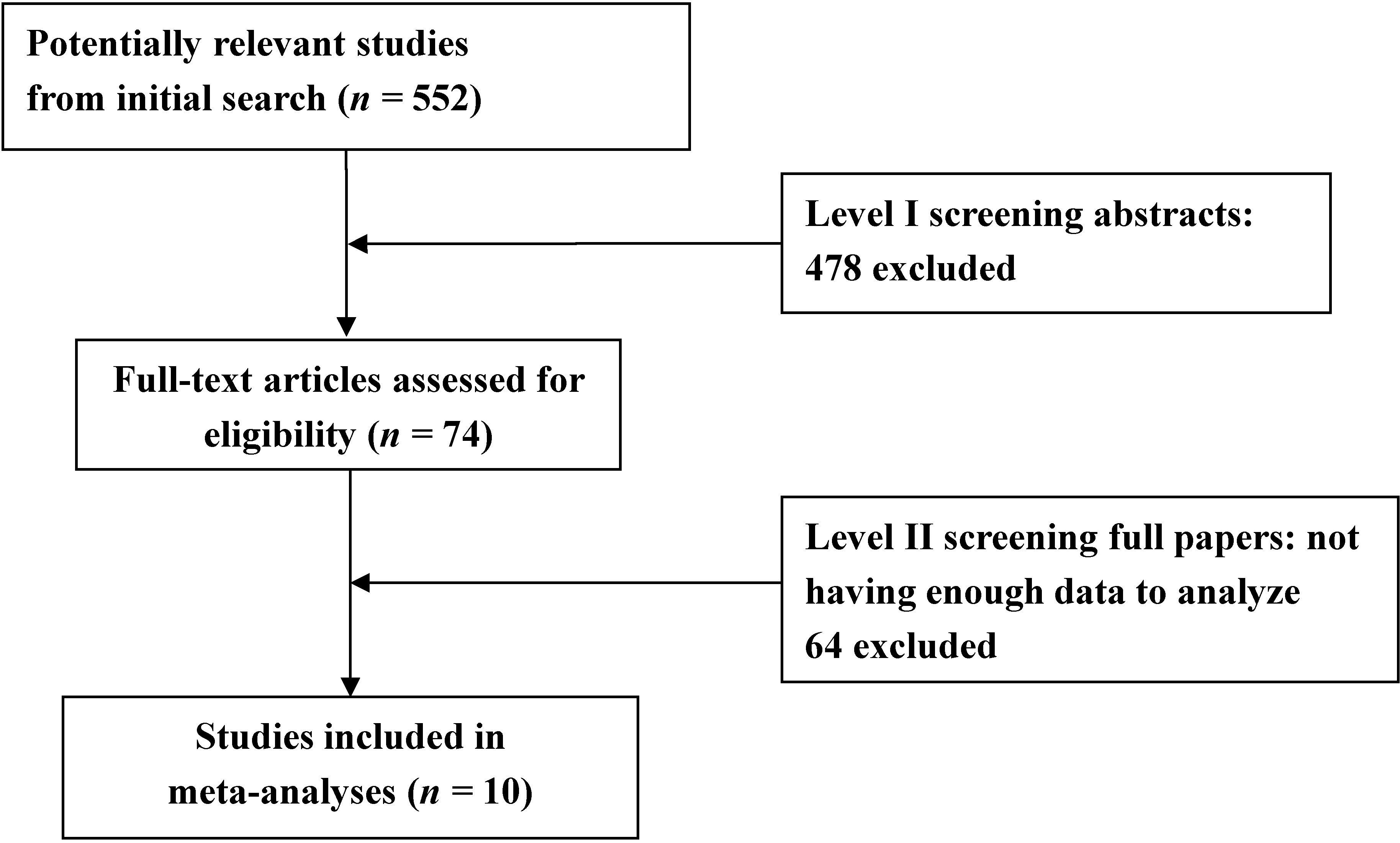 Nutrients 07 05333 g001