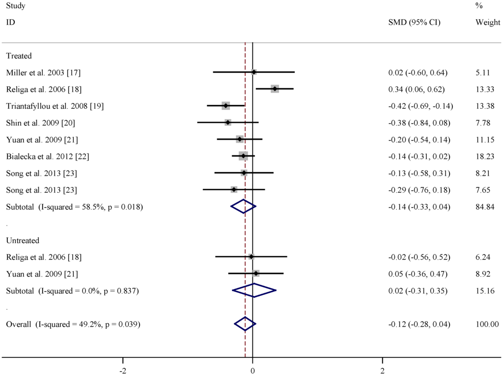 Nutrients 07 05333 g002 1024