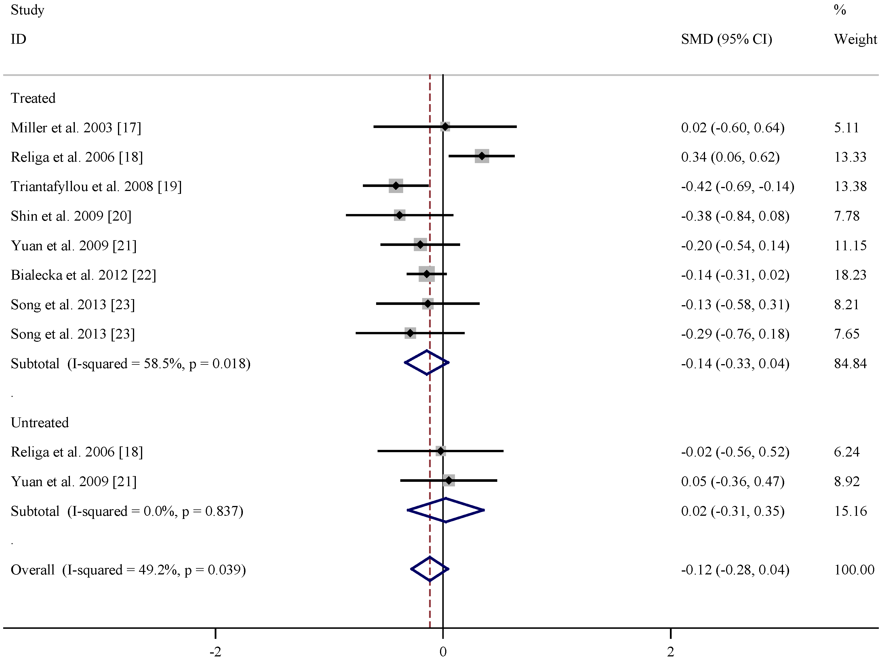 Nutrients 07 05333 g002
