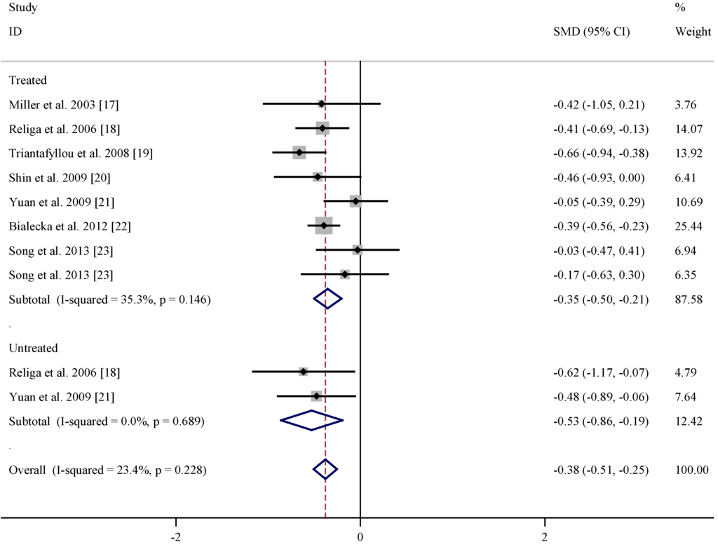 Nutrients 07 05333 g003 1024