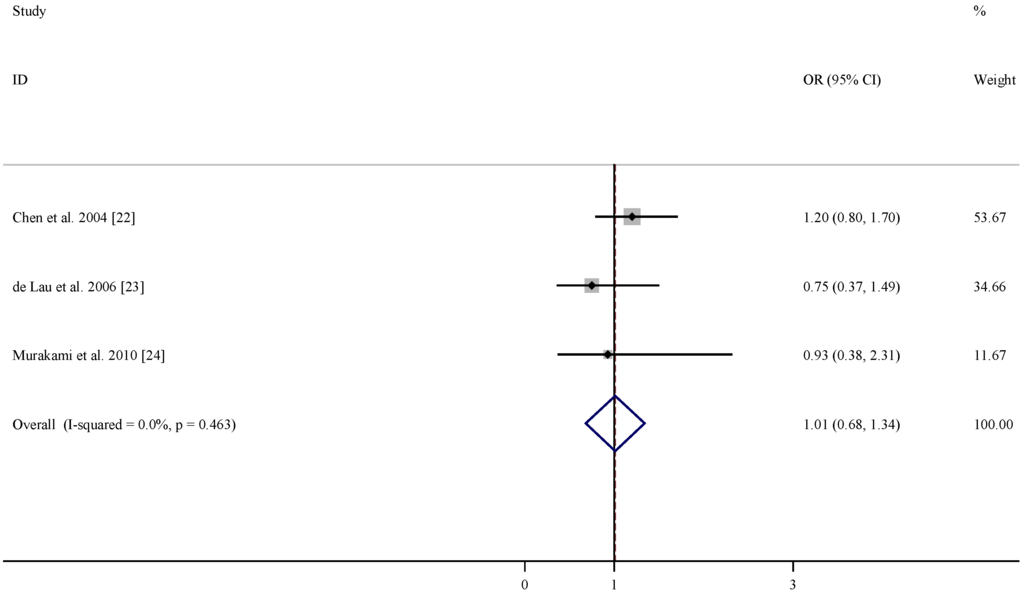 Nutrients 07 05333 g004 1024