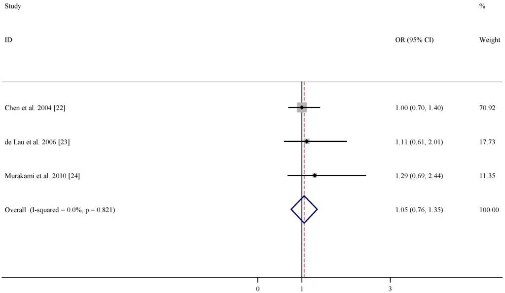 Nutrients 07 05333 g005 1024