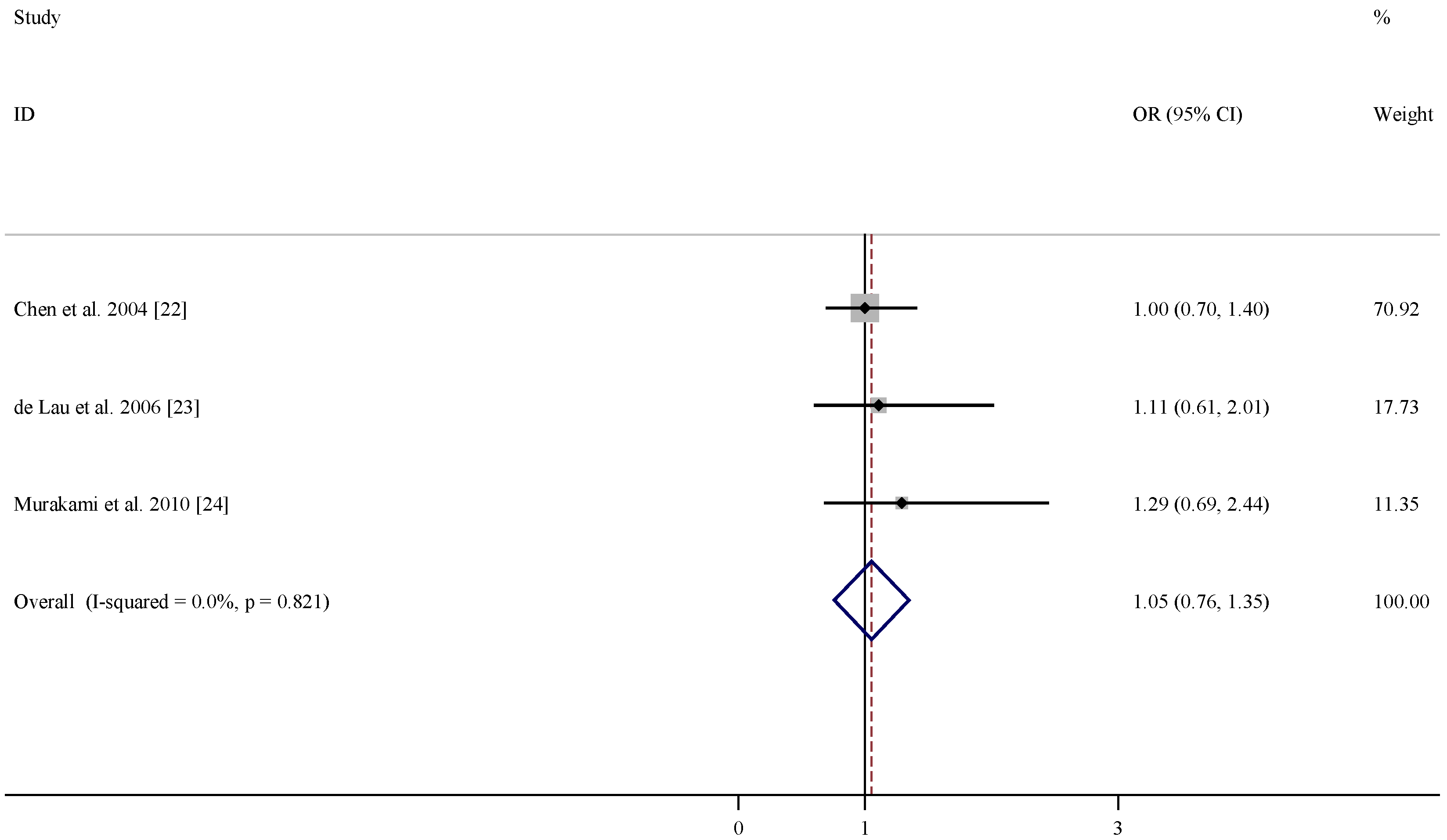 Nutrients 07 05333 g005
