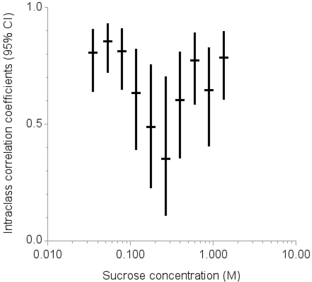 Nutrients 07 05336 g001 1024