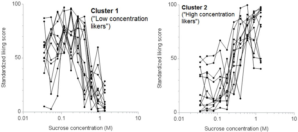 Nutrients 07 05336 g002 1024