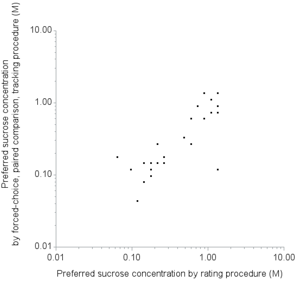Nutrients 07 05336 g003 1024