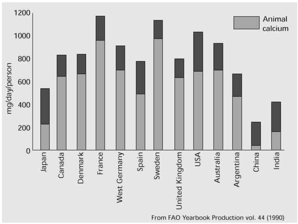 Nutrients 07 05340 g001 1024