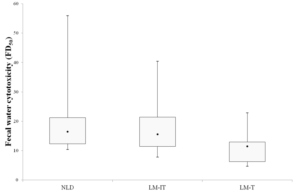 Nutrients 07 05349 g001 1024