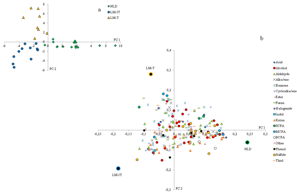 Nutrients 07 05349 g005 1024