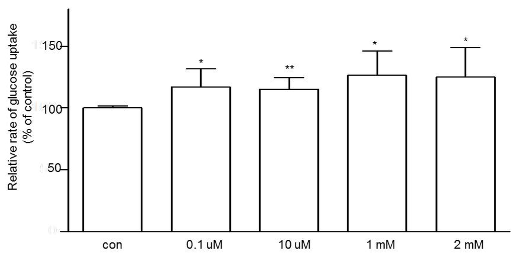 Nutrients 07 05352 g003 1024