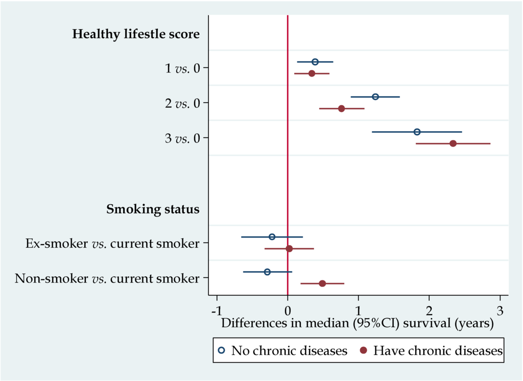 Nutrients 07 05353 g002 1024