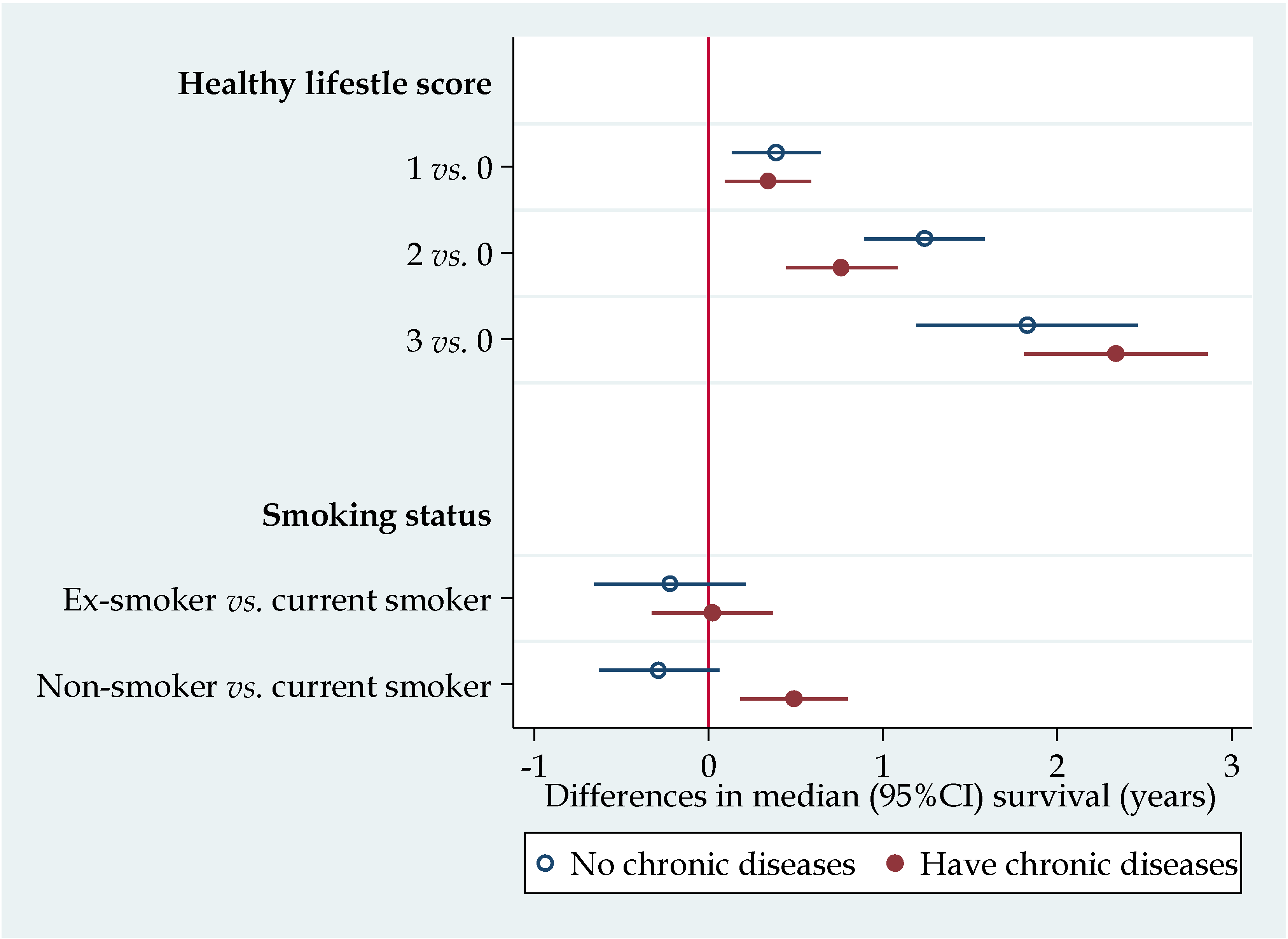 Nutrients 07 05353 g002