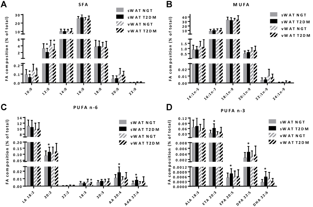 Nutrients 07 05362 g001 1024