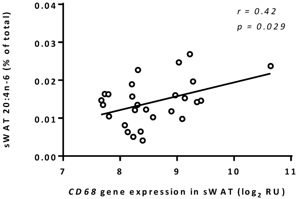 Nutrients 07 05362 g002 1024