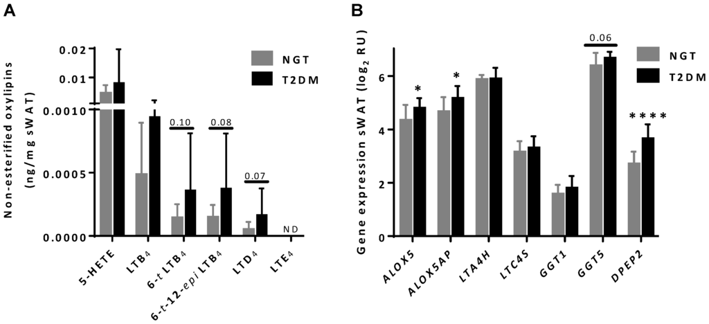 Nutrients 07 05362 g003 1024