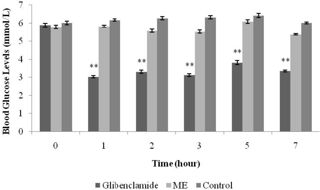 Nutrients 07 05365 g002 1024
