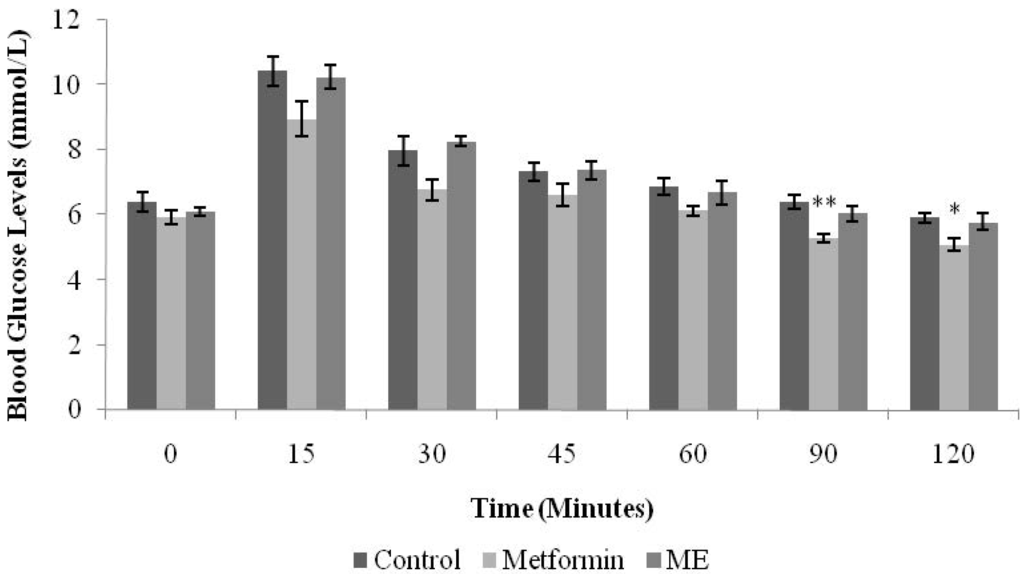 Nutrients 07 05365 g003 1024