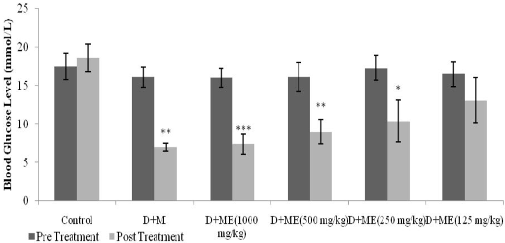 Nutrients 07 05365 g004 1024