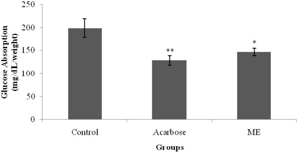 Nutrients 07 05365 g005 1024
