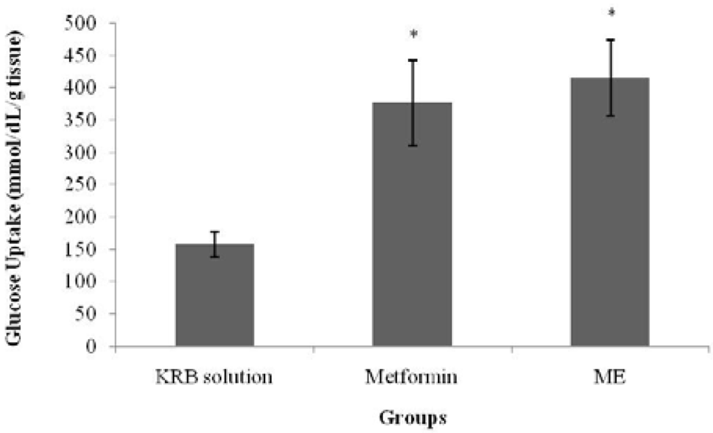 Nutrients 07 05365 g006 1024