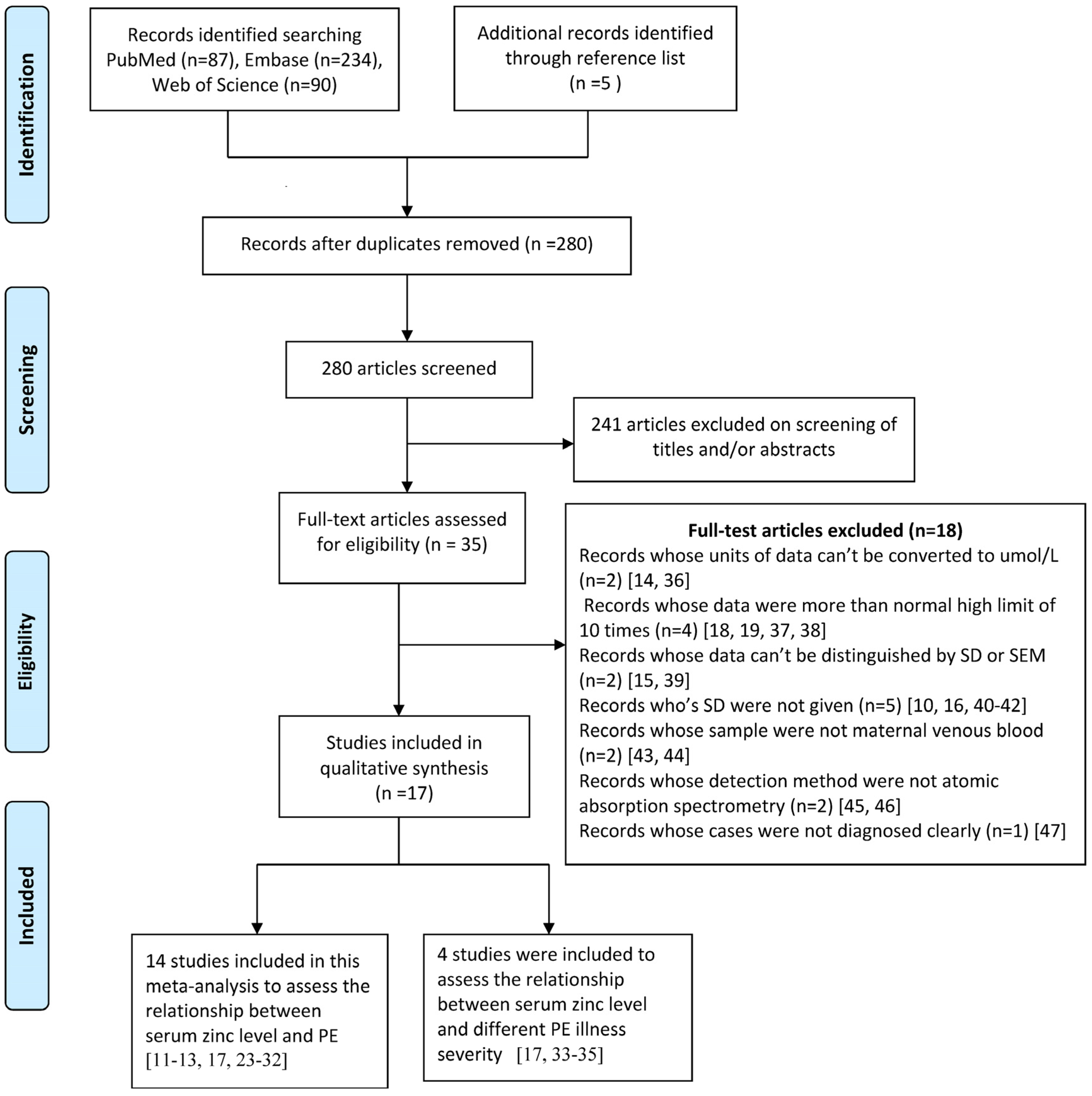 Nutrients 07 05366 g001