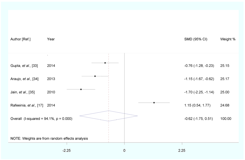 Nutrients 07 05366 g004 1024