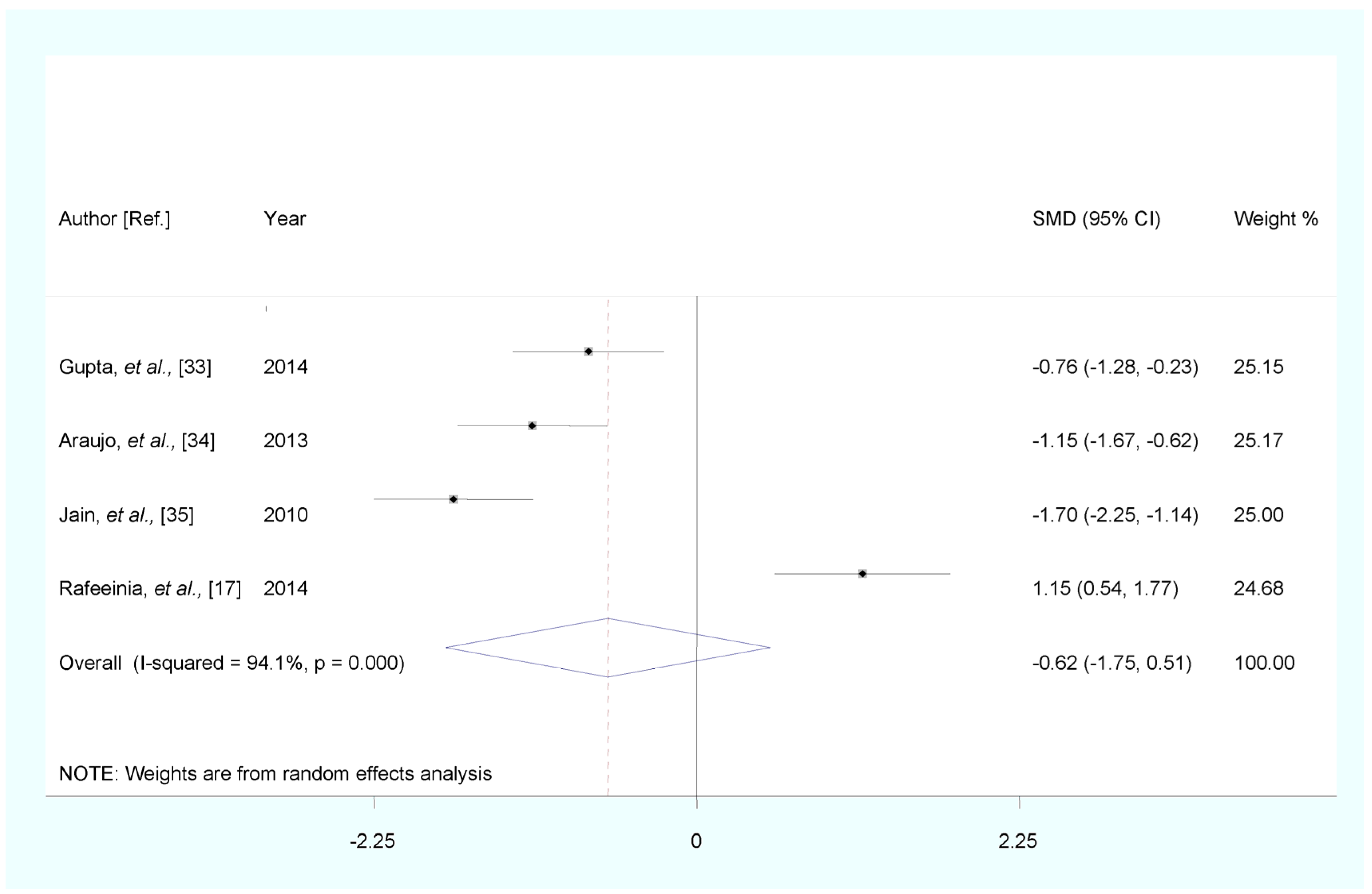Nutrients 07 05366 g004