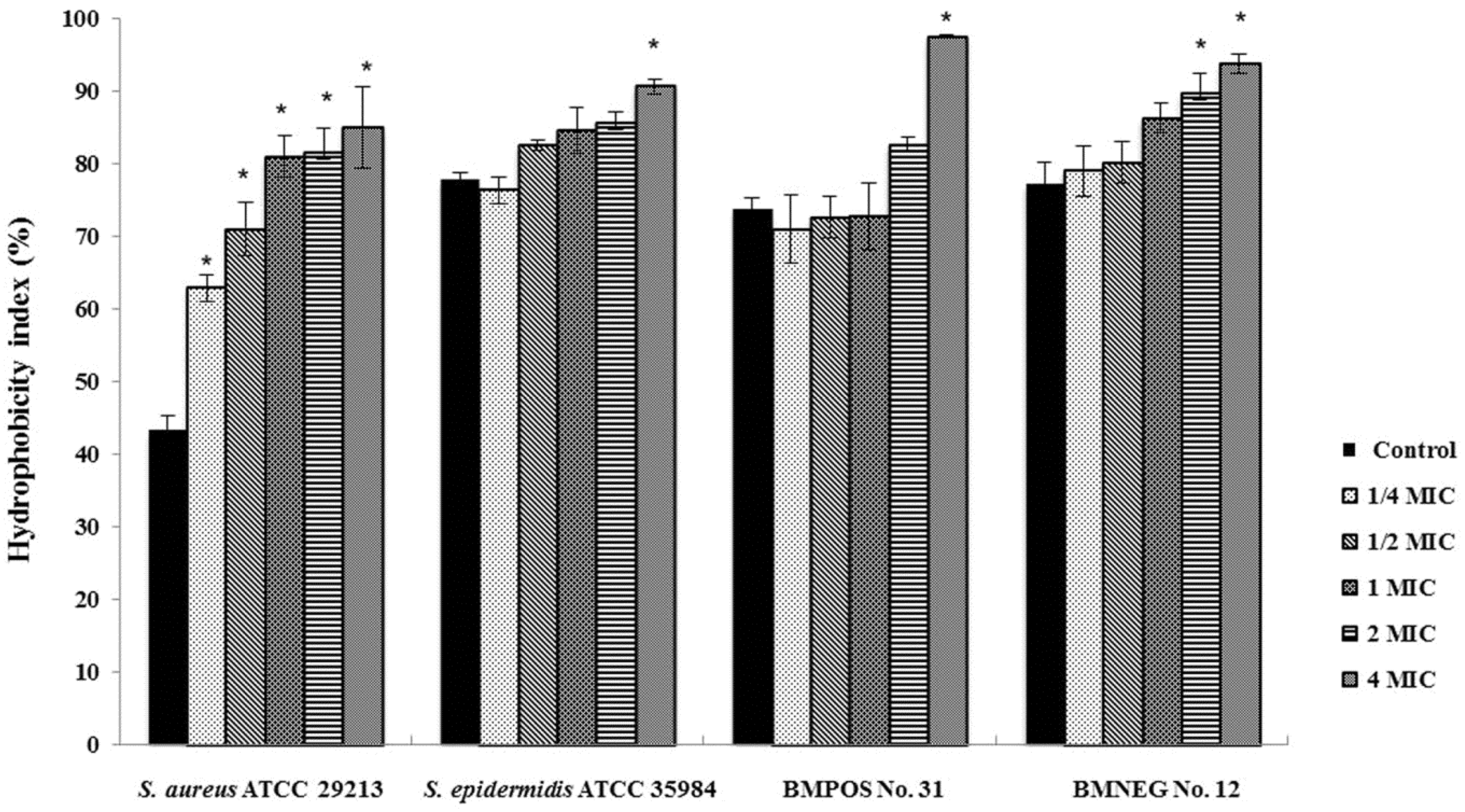 Nutrients 07 05410 g001