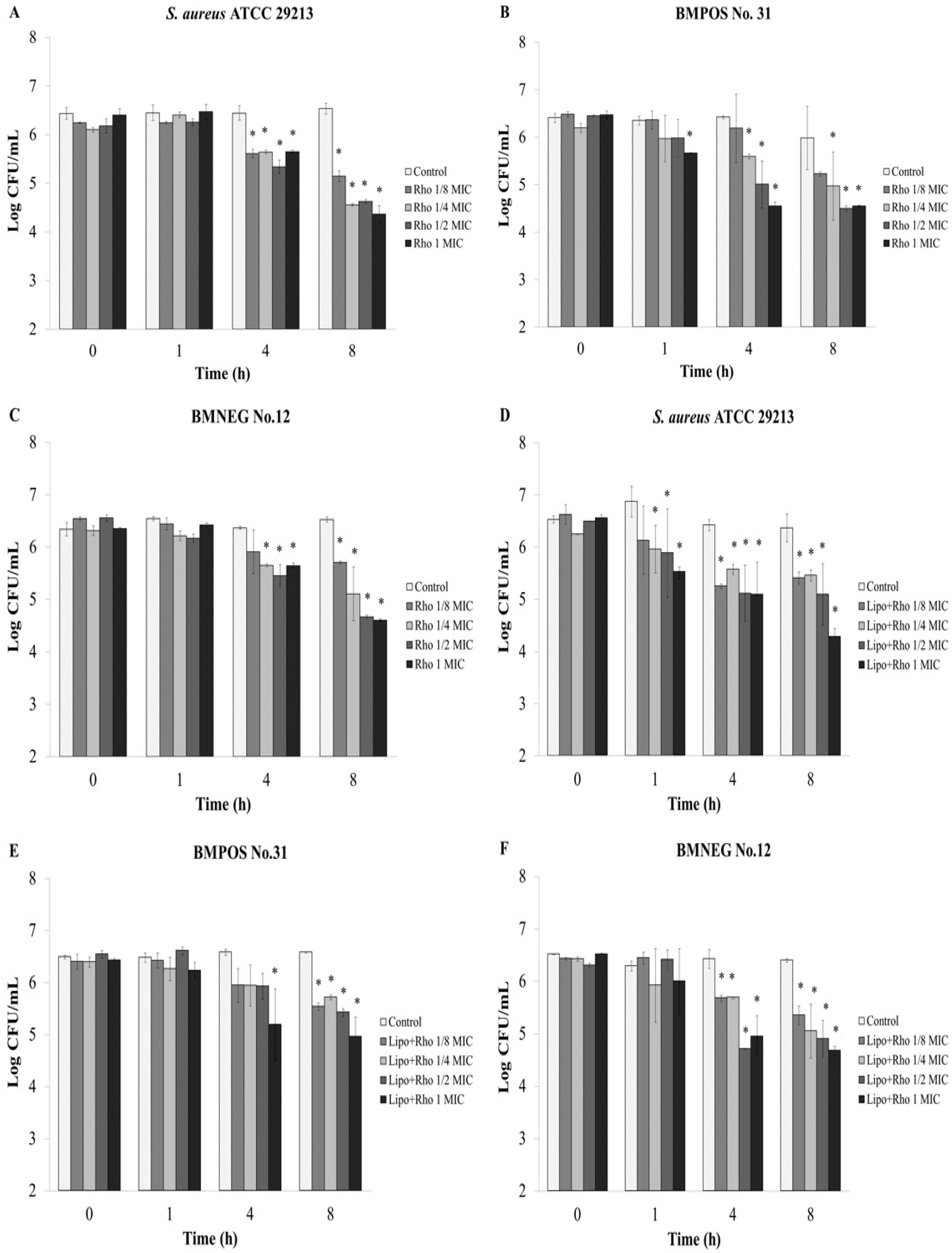 Nutrients 07 05410 g003