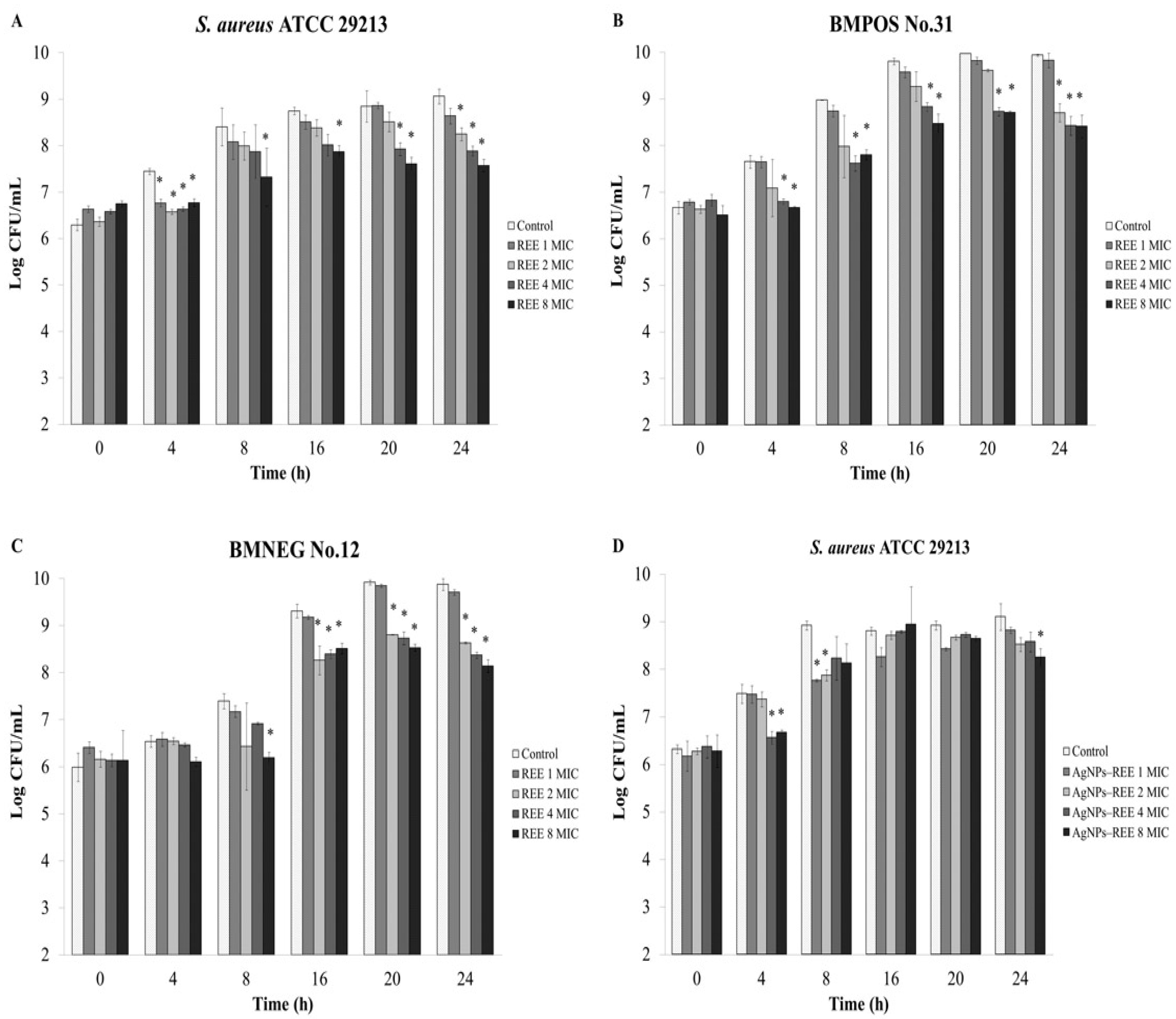 Nutrients 07 05410 g004a