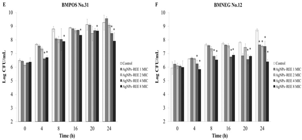 Nutrients 07 05410 g004b 1024