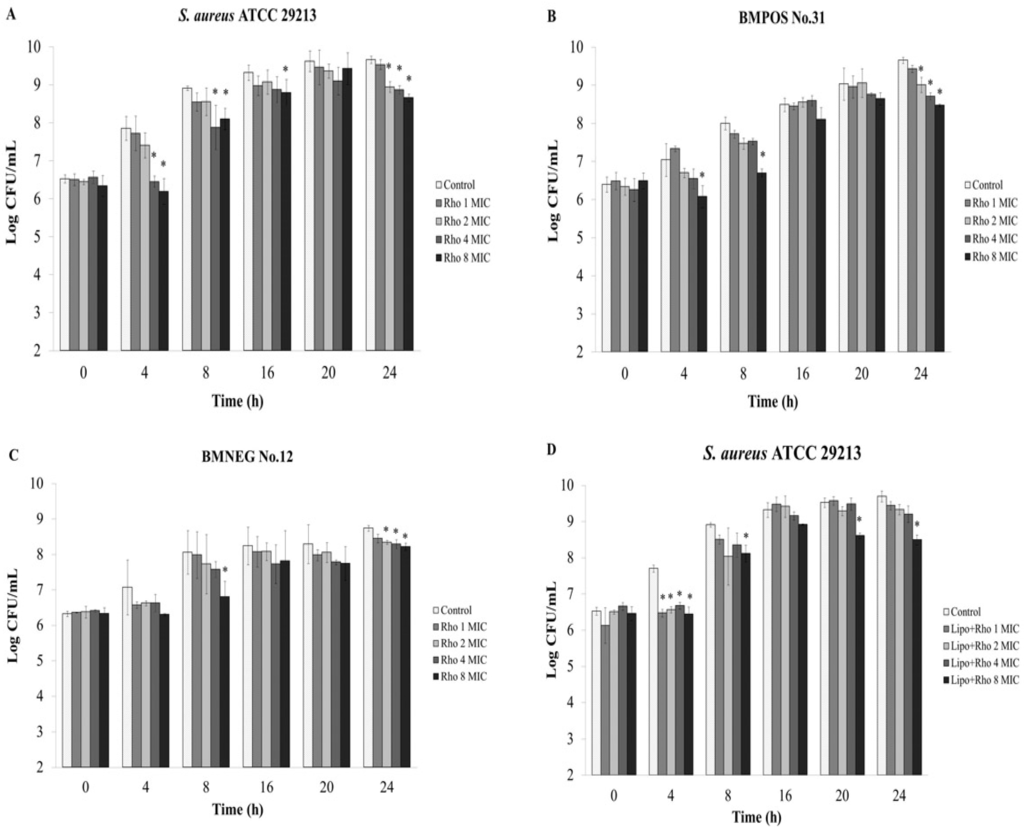 Nutrients 07 05410 g005a 1024